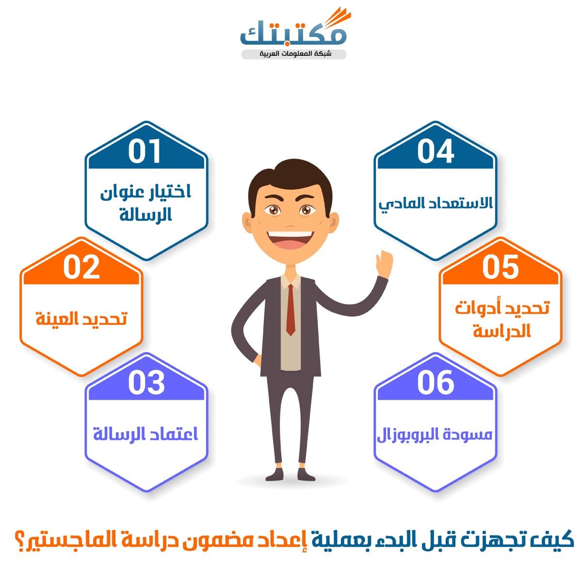 كيف تجهزت قبل البدء بعملية إعداد مضمون دراسة الماجستير؟.